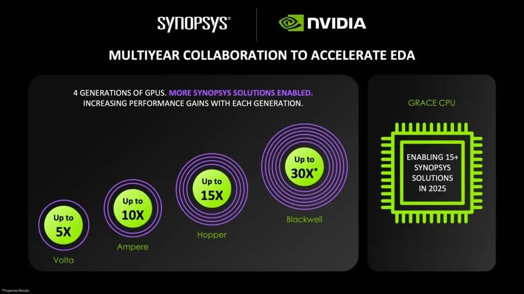 Synopsys Talks and Walks AI with Nvidia
