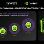 Accelerating EDA with AI | TechSplicit Synopsys Talks and Walks AI with Nvidia