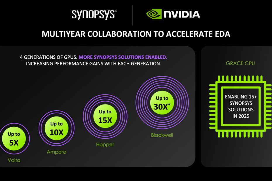 Synopsys Talks and Walks AI with Nvidia