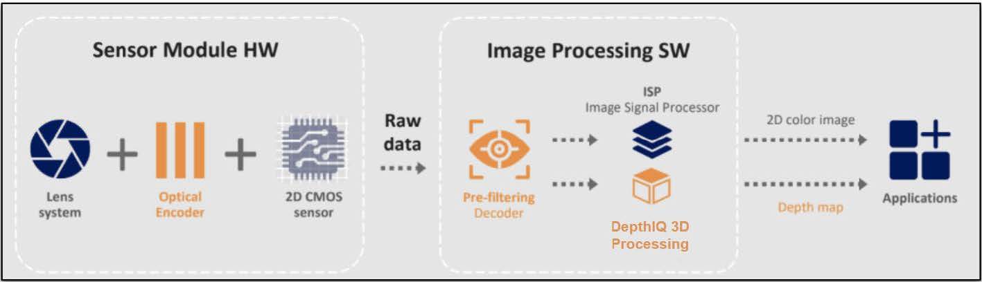 Airy3D Seeing Machines Debuts ‘Cost-effective’ 3D Sensing Solution for Auto OEMs