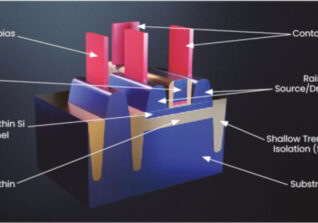 FDSOI's Path to 7nm is Blighted by More Push and Little Pull