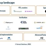 The EDA Disruption Wave: Can AI-Powered Startups Crack the EDA Industry?